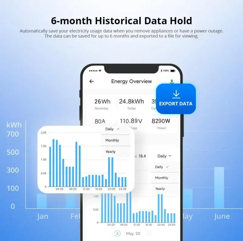SONOFF POWCT POW Ring Compteur d'énergie intelligent Transformateur de courant 100 A Moniteur d'énergie Contacteur Compatible avec Alexa et Google IFTTT