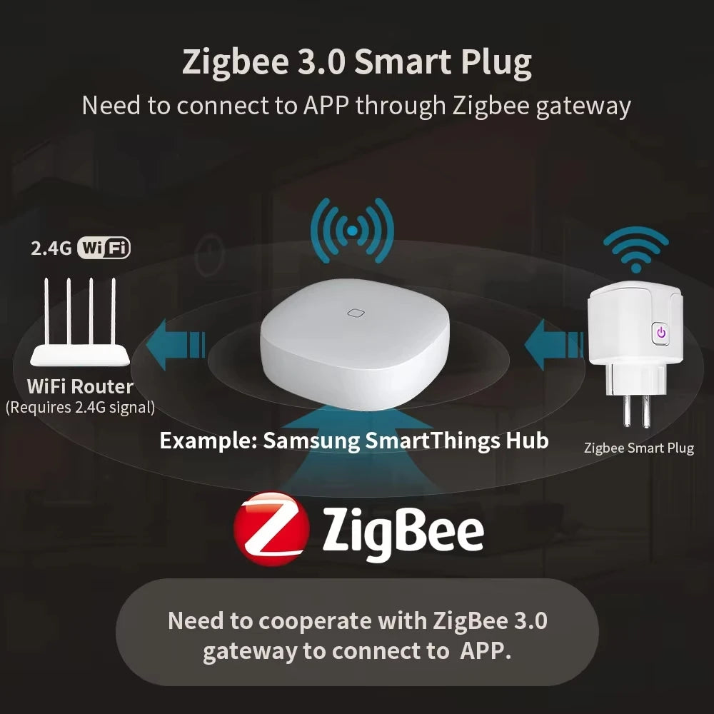 Prise intelligente TUYA WiFi ou Zigbee3.0, ue 16/20A, avec moniteur de puissance, fonction de synchronisation, commande vocale, fonctionne avec Alexa Google Home