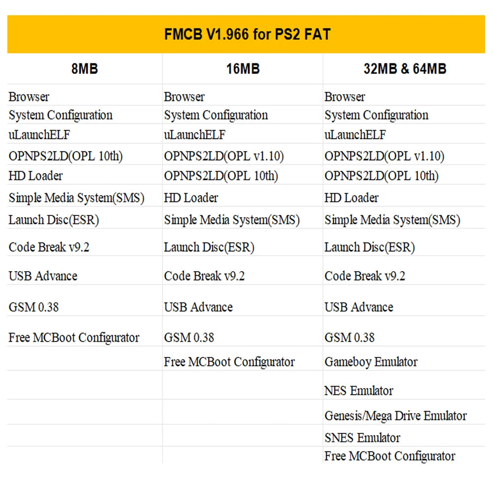 Carte mémoire Bitfunx McBoot V1.966 gratuite 8 Mo/16 Mo/32 Mo/64 Mo pour console PS2 Fat
