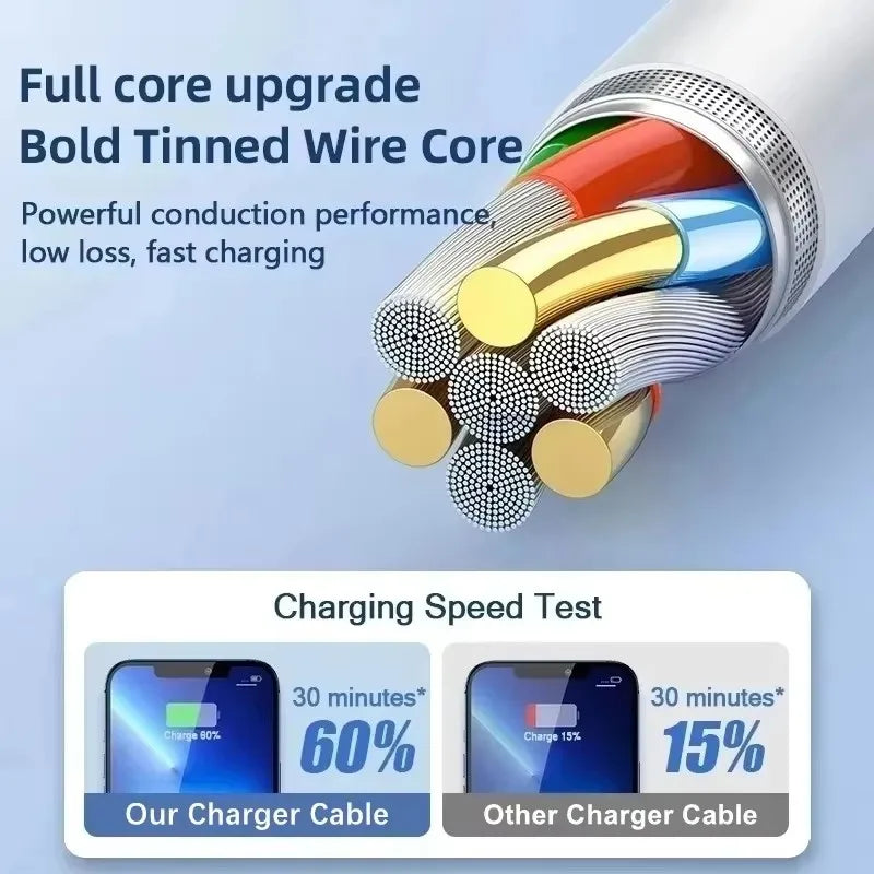 Câble USB de charge rapide Original PD 35W, pour iPhone 14 8 7 Plus 13 12 11 Pro XS Max XR X USB C, 1m 1.5m 2m 3m