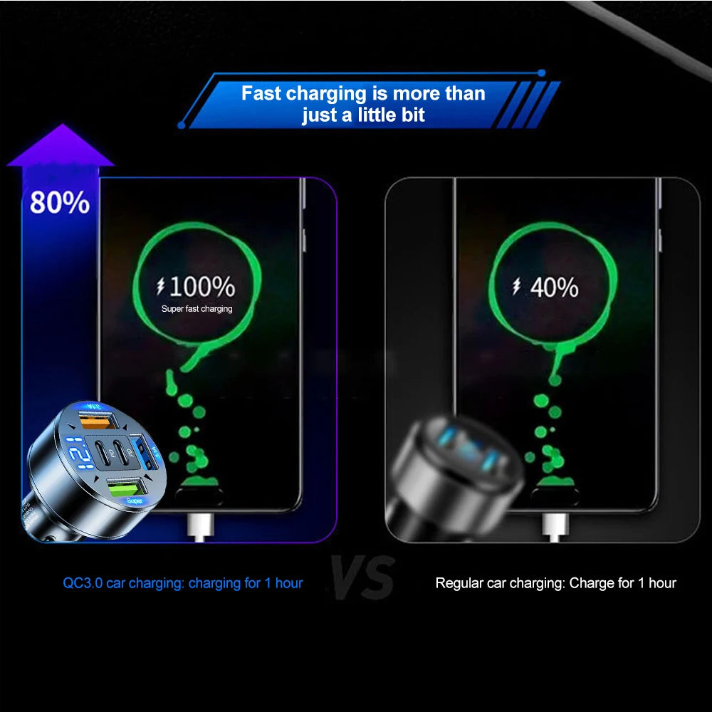 Chargeur de voiture 250 W à 5 ports, charge rapide PD QC3.0, adaptateur secteur USB-C pour iPhone, Samsung, Huawei et Xiaomi. Compatible avec les tensions indiquées