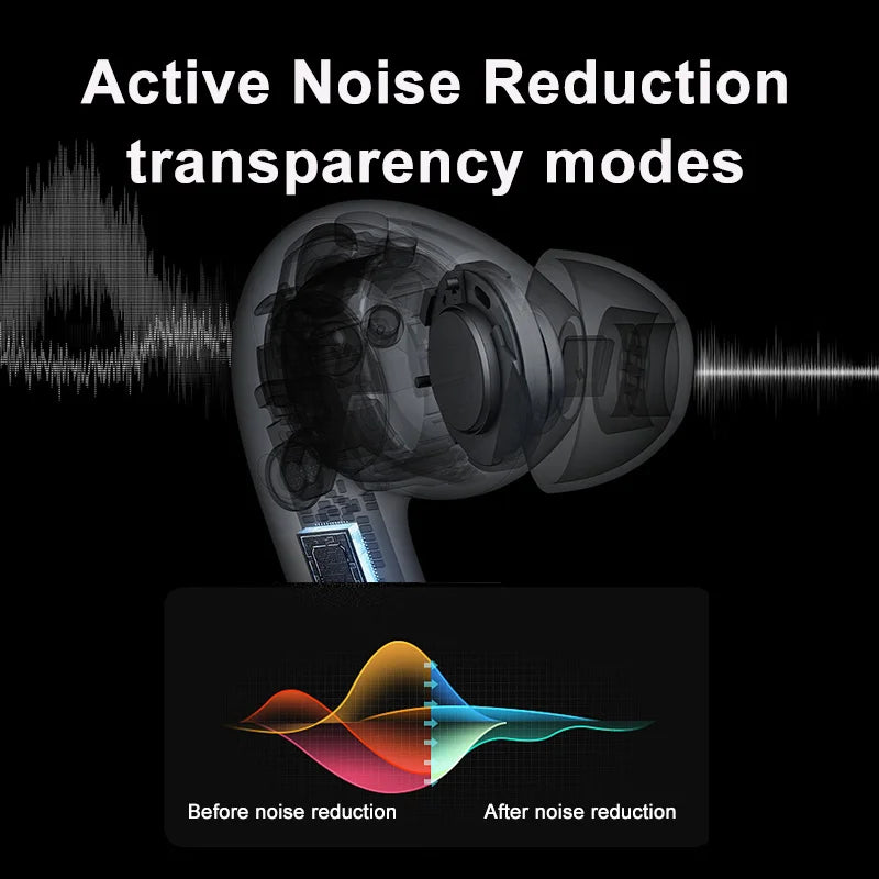 Air Pro ANC Wireless Earphone Bluetooth Headsets Pro 2 Active Noise Cancellation Wireless Charging TWS Earbuds Stereo With Box