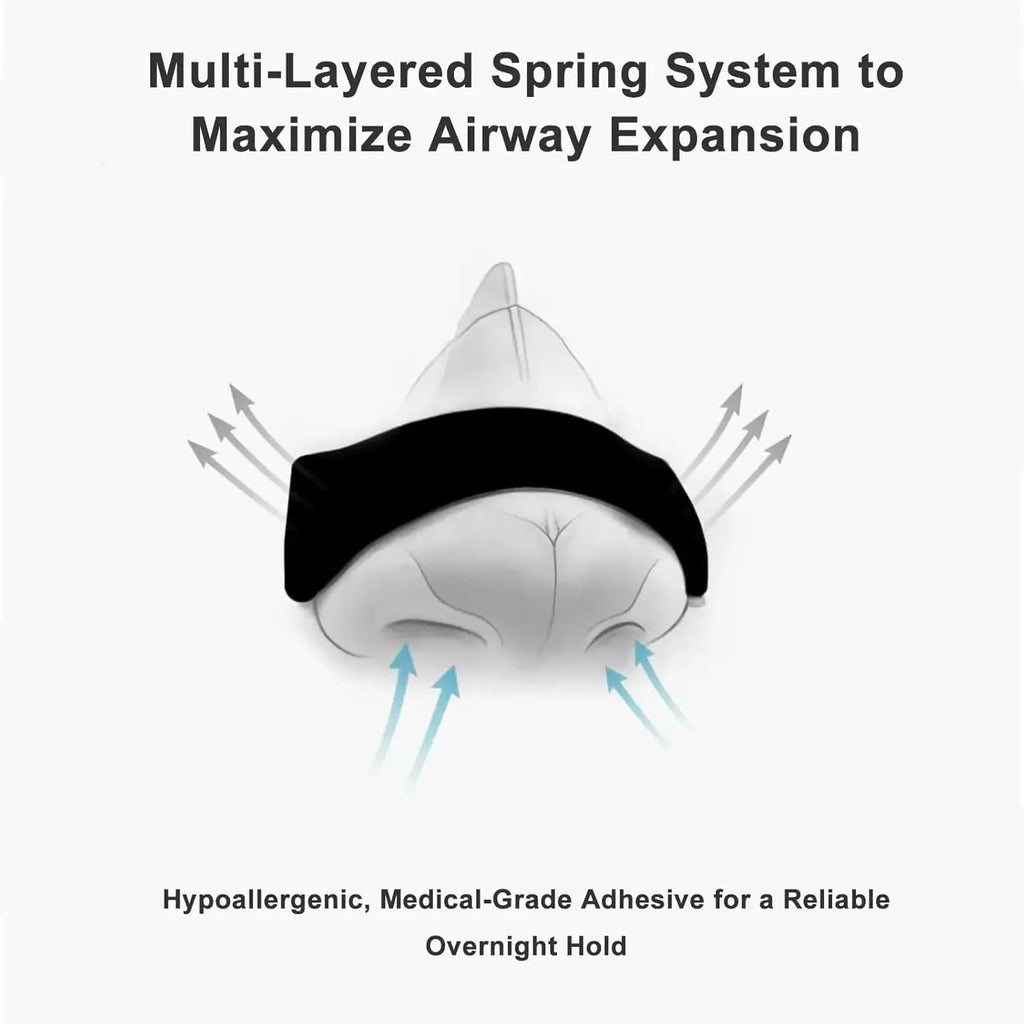 Kits de démarrage de dilatateurs respiratoires nasaux, bandes nasales Anti-ronflement, bandes nasales magnétiques, augmentent l'air sportif et améliorent le sommeil