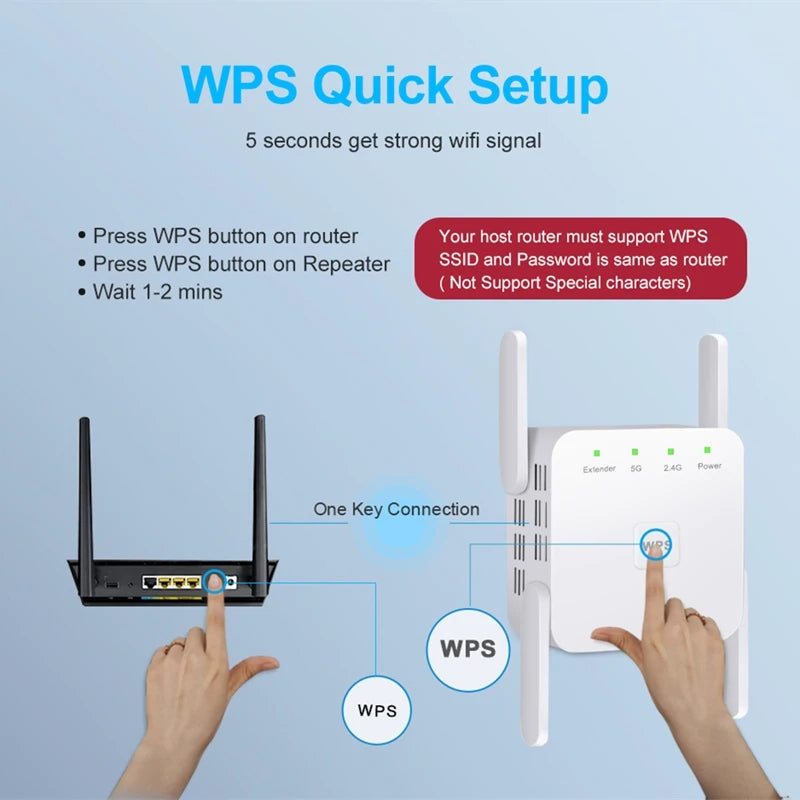 Répéteur Wi-Fi 5 GHz AC1200, amplificateur de signal Wi-Fi 2,4 GHz/5 GHz, point d'accès réseau longue portée