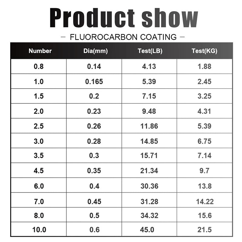 120M Fish Line 0.2mm-0.6mm 7.15LB-45LB Fluorocarbon Coating Treatment Process Carbon Surface Nylon Molecules Fresh Water