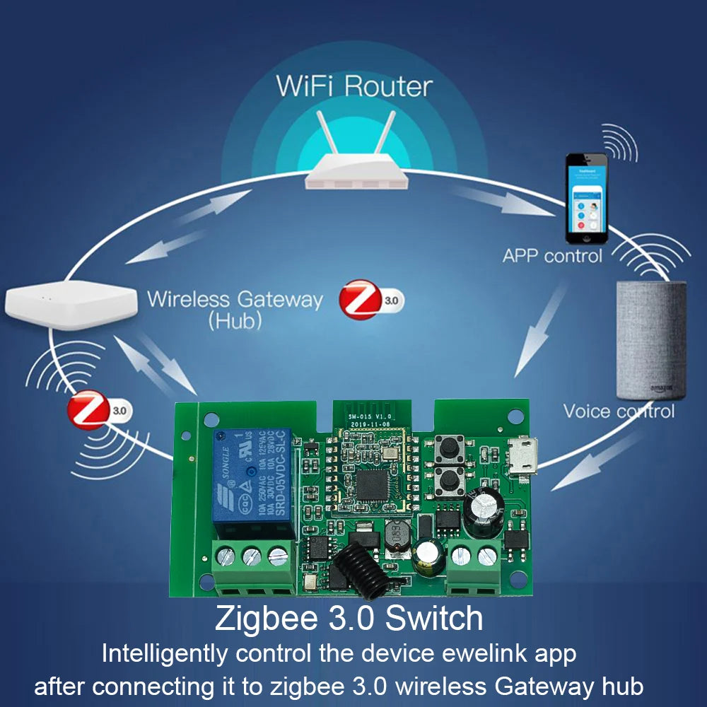 Contrôleur intelligent Zigbee unidirectionnel, interrupteur à distance, module relais pour garage avec disjoncteur intelligent RF433 et minuterie Alexa