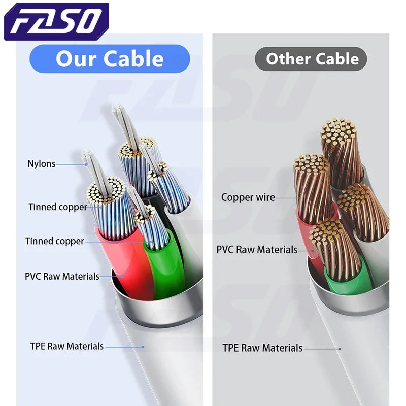 FASO – câble de chargement USB de qualité, pour iPhone 14 8 7 6S Plus 13 12 Pro XS Max XR SE, cordon de charge rapide, ligne de synchronisation de données, 1m 2m 3m