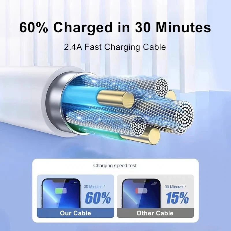FASO – câble de chargement USB de qualité, pour iPhone 14 8 7 6S Plus 13 12 Pro XS Max XR SE, cordon de charge rapide, ligne de synchronisation de données, 1m 2m 3m