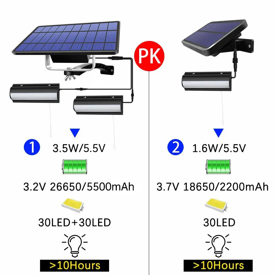 Lumières solaires lumière solaire intérieure extérieure de hangar avec interrupteur à fil de traction suspension solaire pour Patio porche grange maison de ferme avec ligne