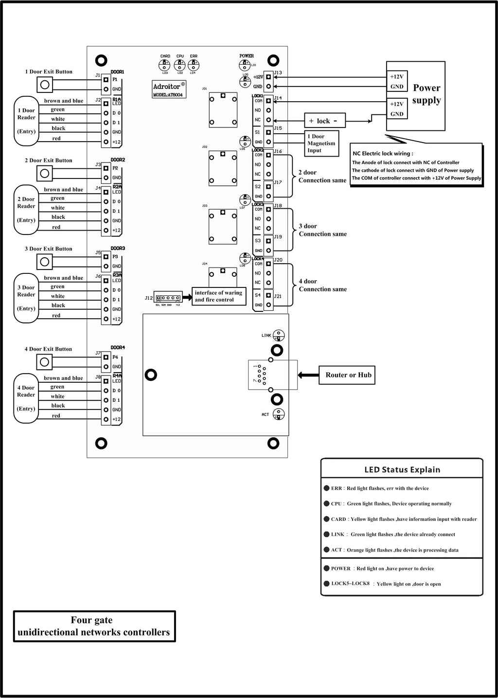 Système de contrôle d'accès 32 bits à boîtier métallique TCP/IP, contrôleur de quatre portes, étanche à l'humidité, antistatique et anti surtension