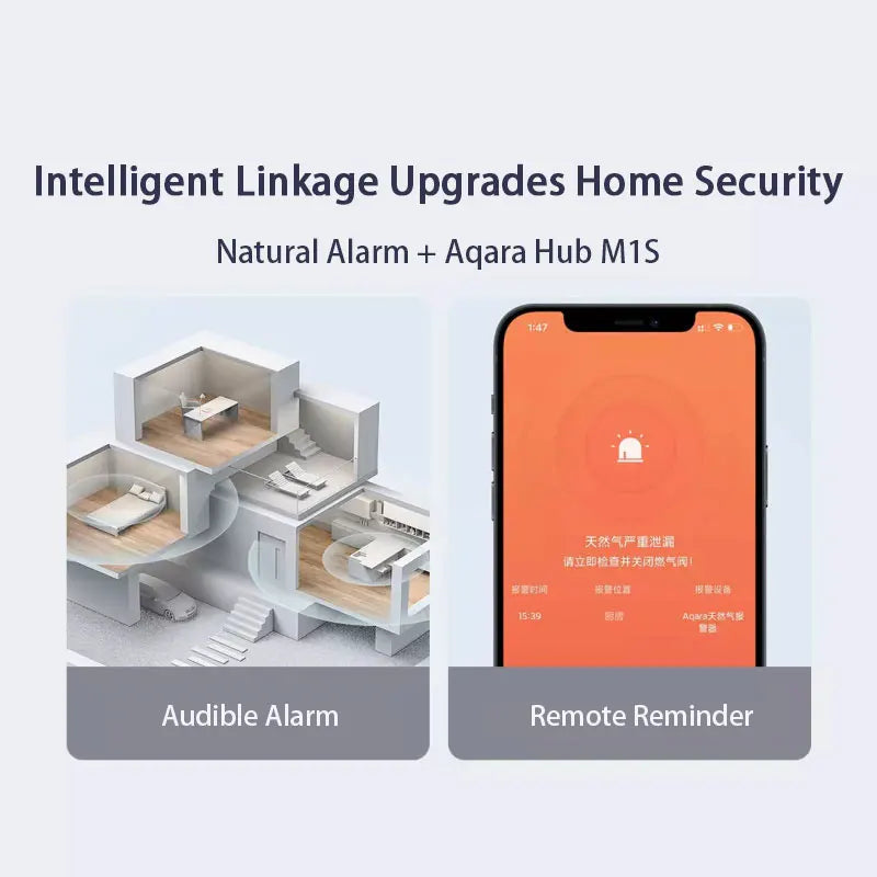 Sécurité pour l'application Xiaomi Mi Home HomeKit