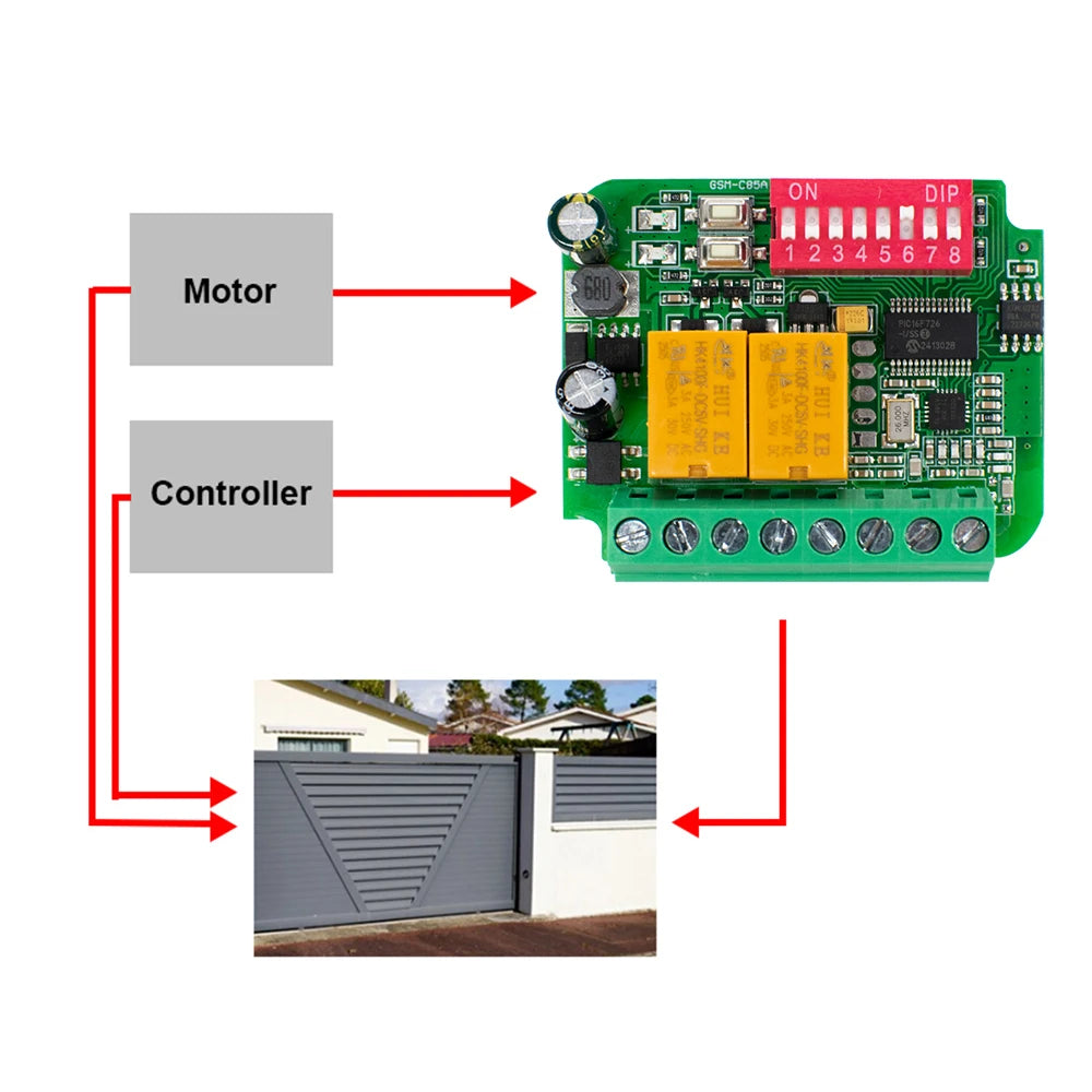 Contrôleur récepteur de porte de garage AC/DC 9V-30V 12V 24V 85-250V 2CH 300MHz à 868MHz 433MHz Module relais de commande à distance de portail