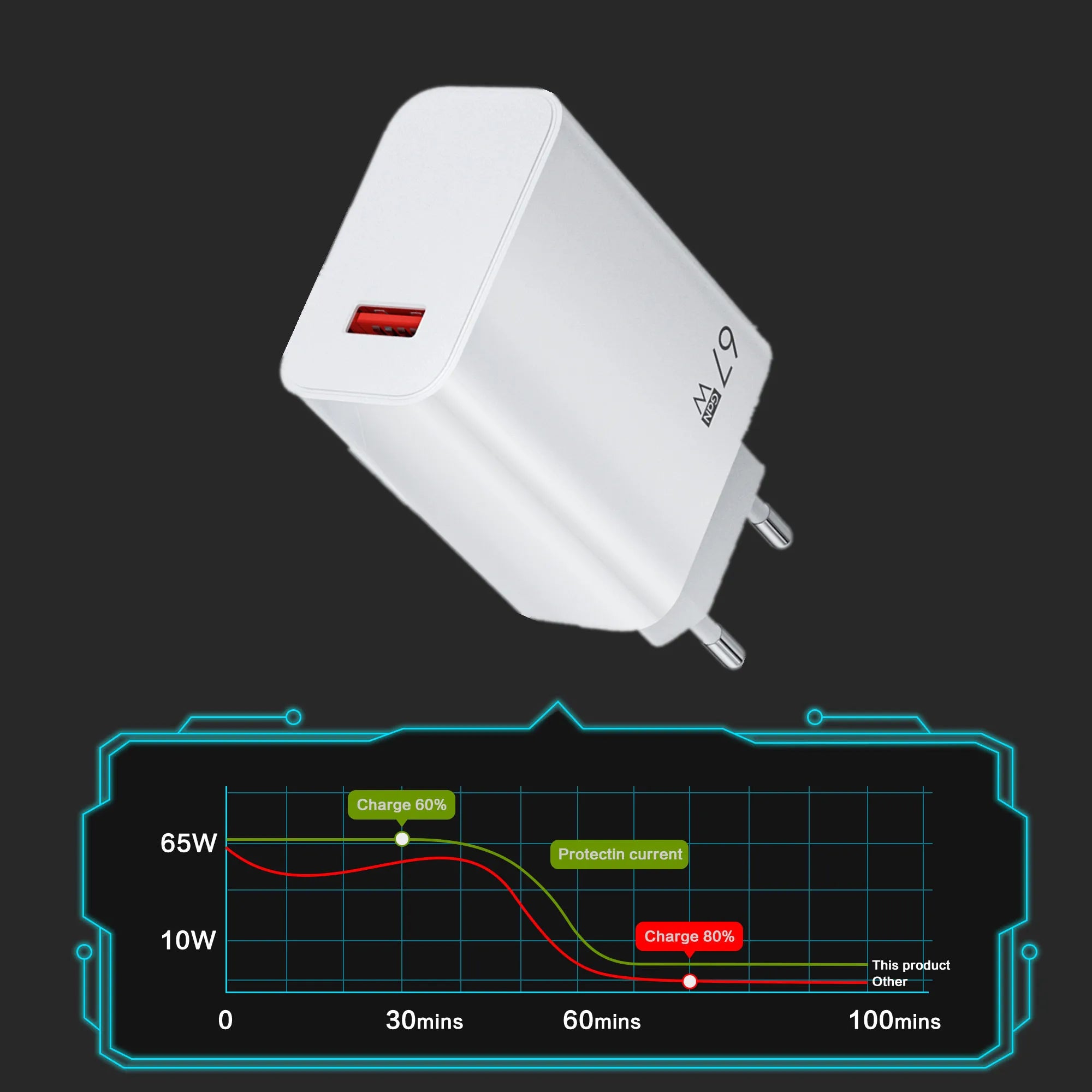 GaN – chargeur USB rapide 3.0, câble de Charge pour Xiaomi 14 13 12 11 10 Ultra Redmi Note 12T 13 Pro Turbo 6A