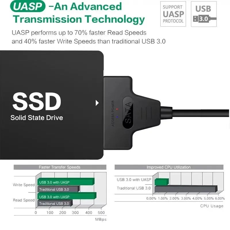 Câble SATA vers USB 3.0/2.0 jusqu'à 6 Gbit/s pour disque dur externe SSD de 2,5 pouces, adaptateur SATA 3 22 broches, cordon USB 3.0 vers Sata III