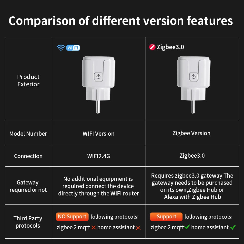 Prise TNCE Tuya EU Zigbee3.0 ou WIFI 16/20A, prise intelligente avec synchronisation du moniteur de puissance, commande vocale fonctionne avec Alexa Alice
